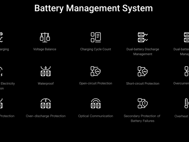 BATTERY MANAGMENT SYSTEM